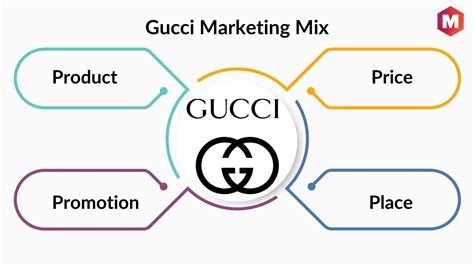 gucci iniziative inetrnet|Gucci Marketing Strategy 2024: A Case Study – Latterly.org.